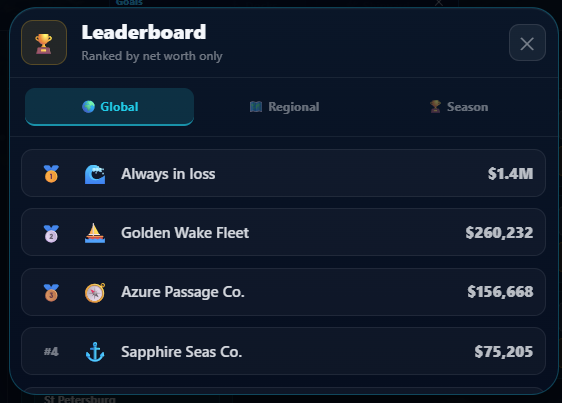 Global leaderboard