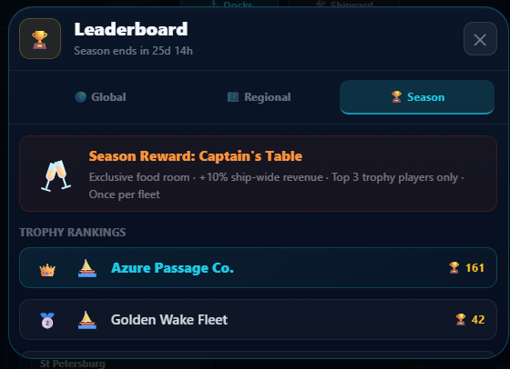 Season leaderboard
